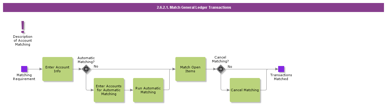 AccountMatching