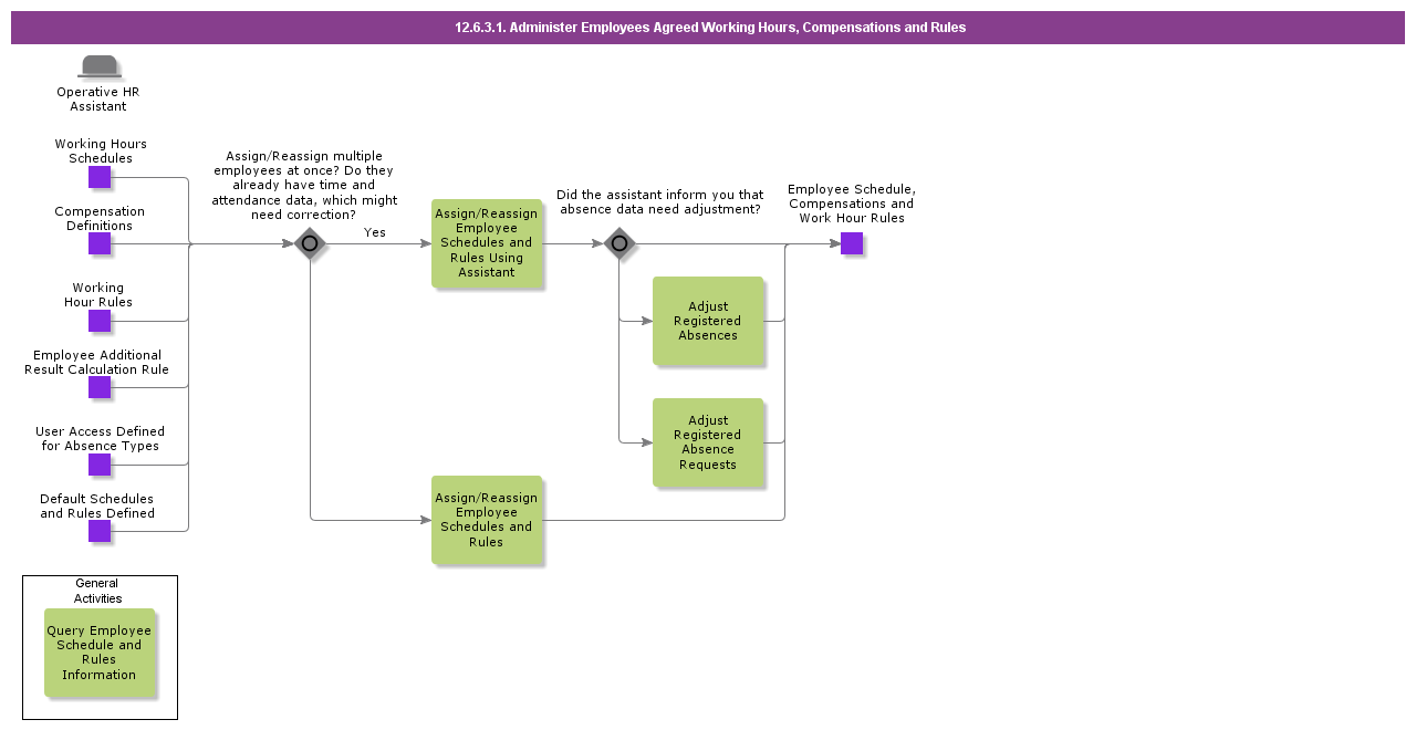 AdministerEmpSchedulesAndRules