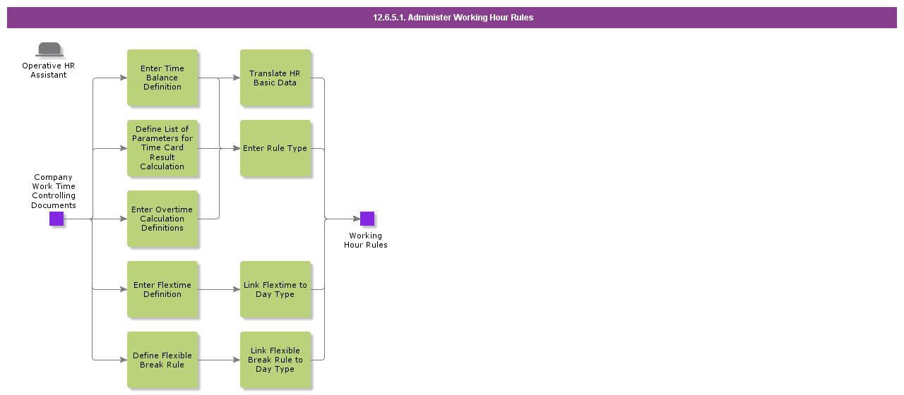 AdministerWorkingHourRules