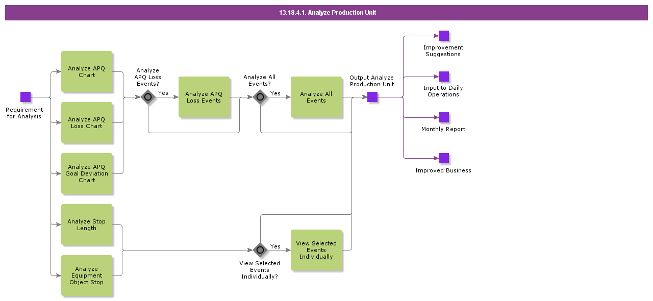 AnalyzeProductionUnit