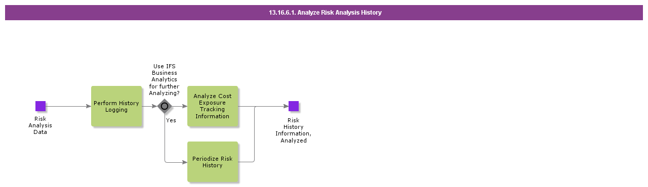 AnalyzeRiskAnalysisHistory