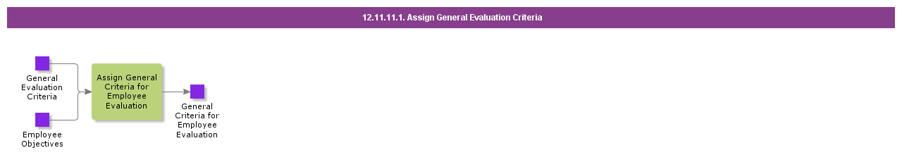 AssignGeneralEvaluationCriteria