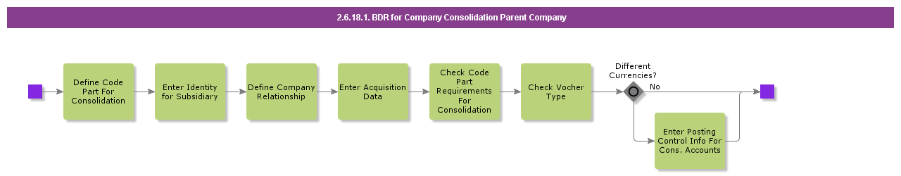 BDRCompanyConsolidationParent