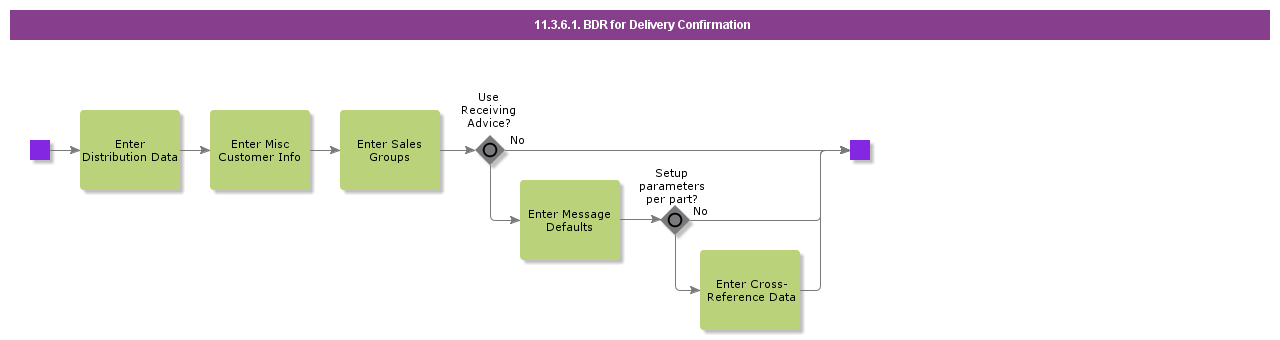 BDRForDeliveryConfirmation