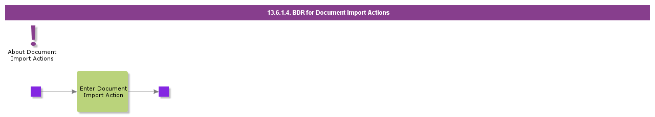 BDRForDocumentImportActions