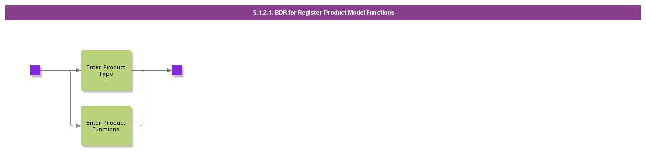 BDRForRegisterProductModelFunctions