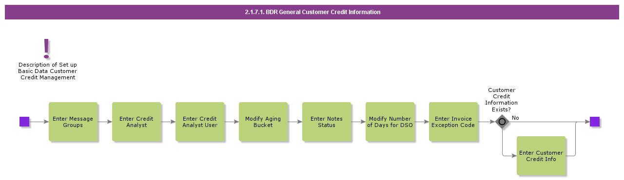 BDRGeneralCustomerCreditInformation