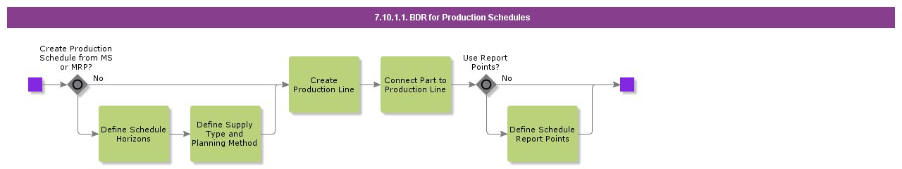 BDRProdSched