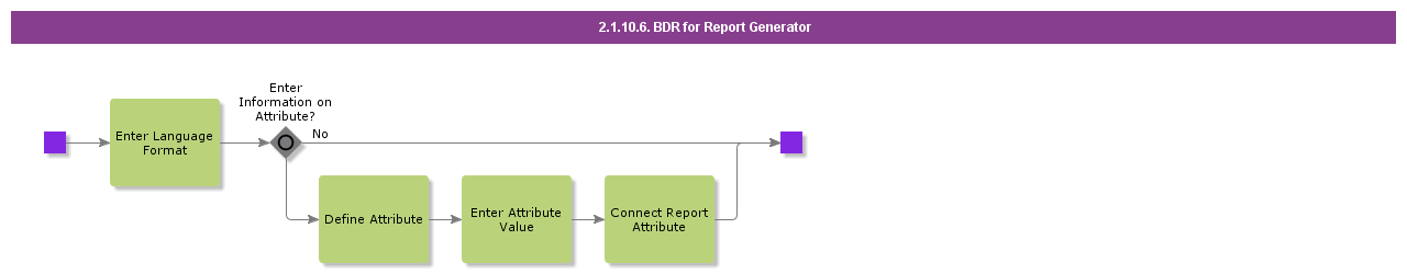 BDRReportGenerator