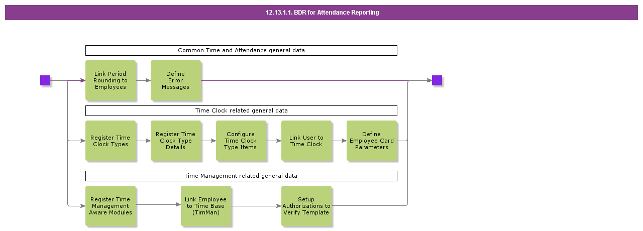 BDRforAttendanceReporting