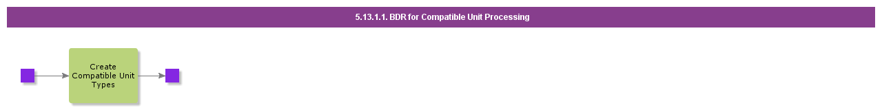 BDRforCompatibleUnitProcessing