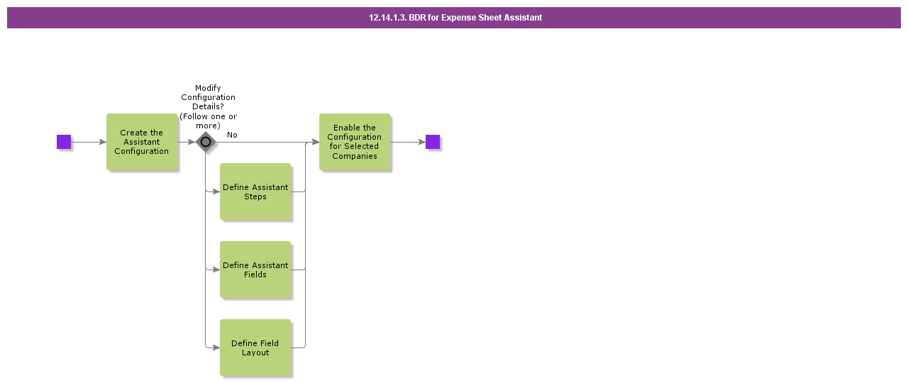 BDRforExpenseSheetAssistant