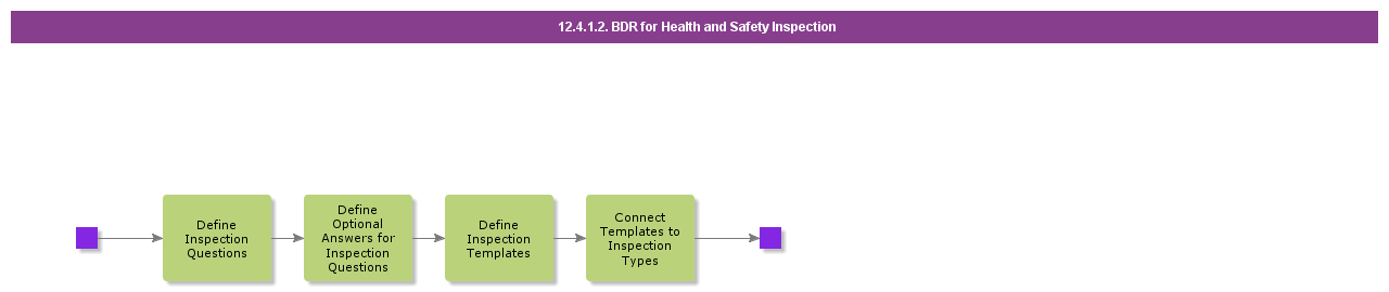 BDRforHealthandSafetyInspection