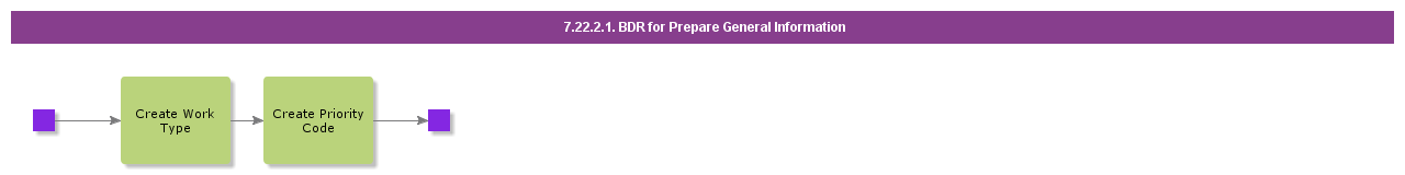 BDRforPrepareGeneralInfo