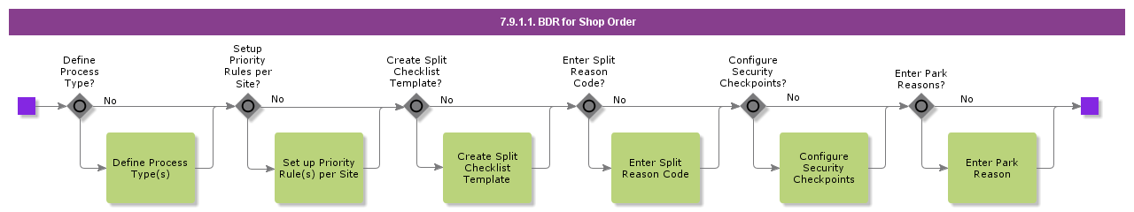 BDRforShopOrder