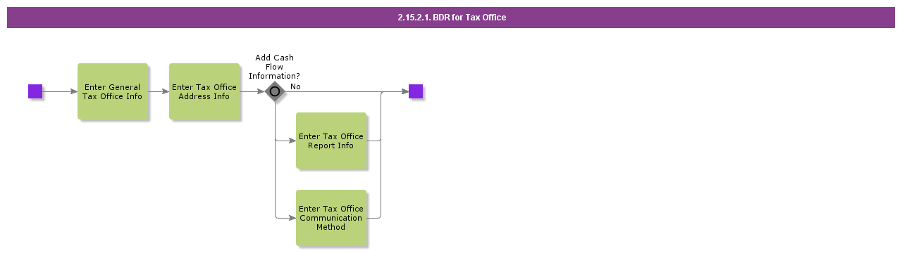 BDRtaxoffice