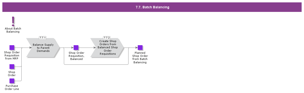 BatchBalancing