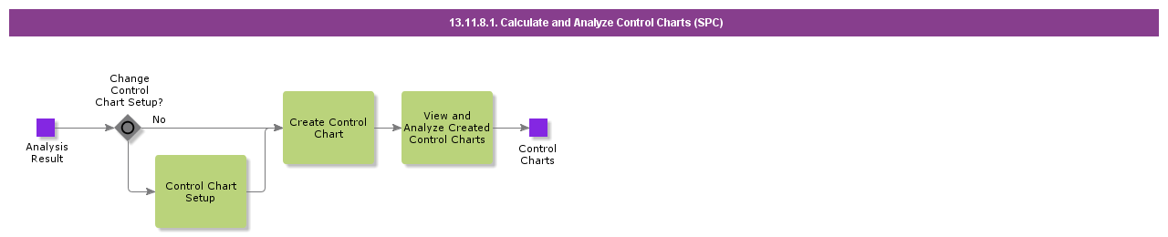 CalculateandAnalyzeControlCharts