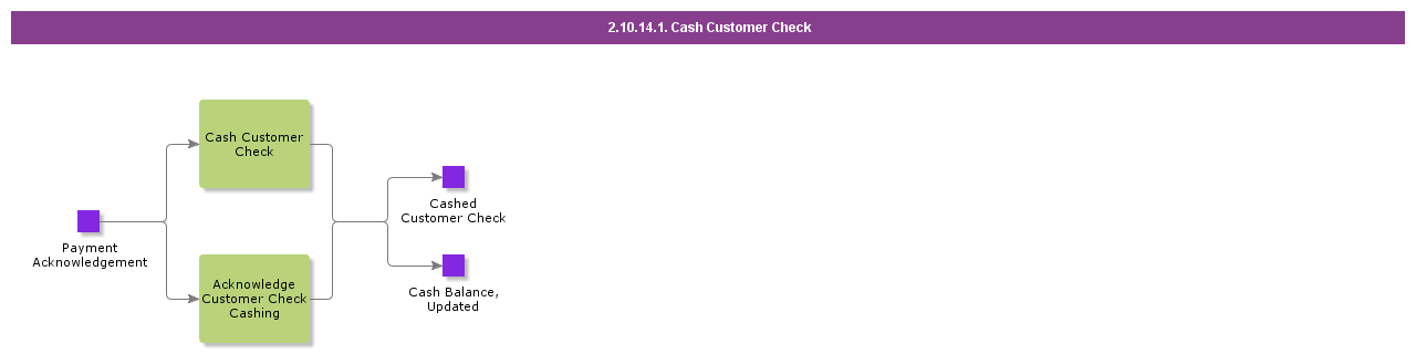 CashCustomerCheck