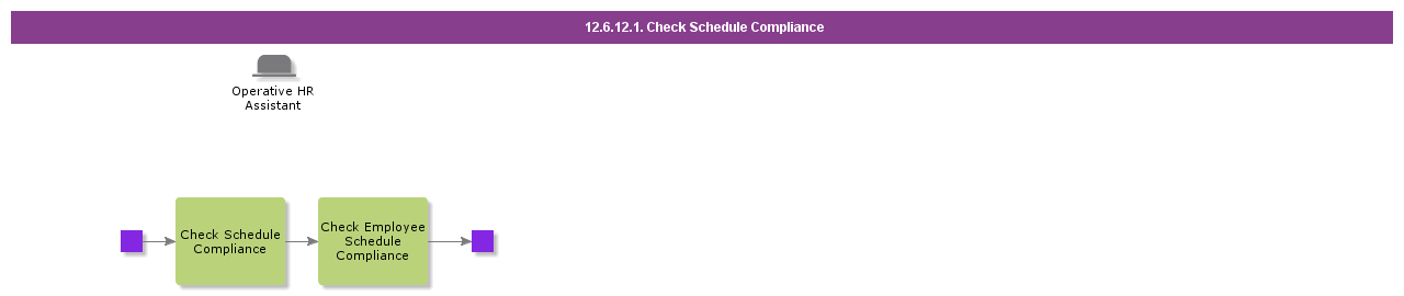 CheckScheduleCompliance