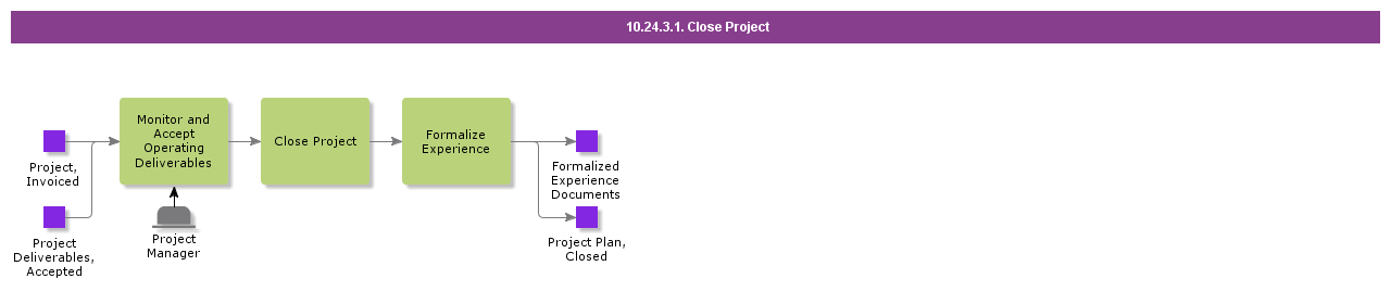 CloseProject