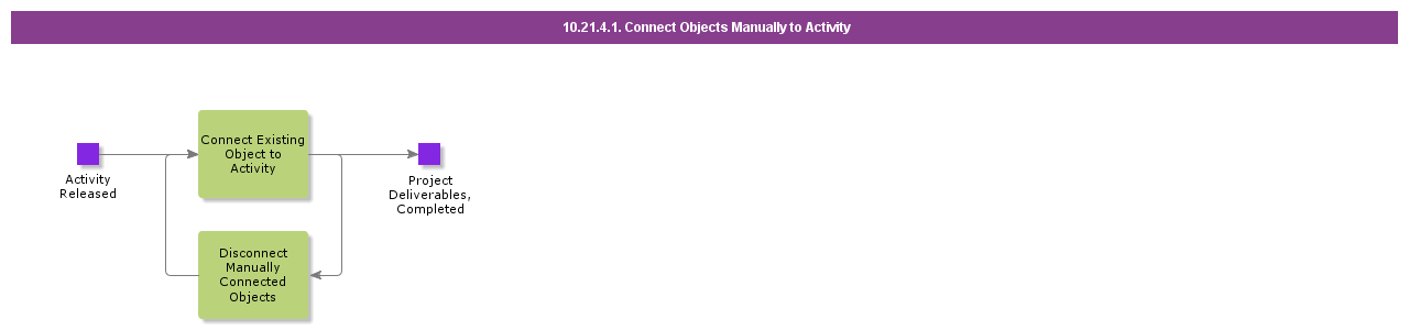 ConnectObjectsManuallyToActivityManually