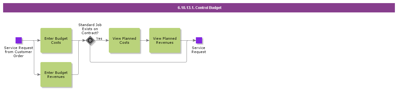 ControlBudget