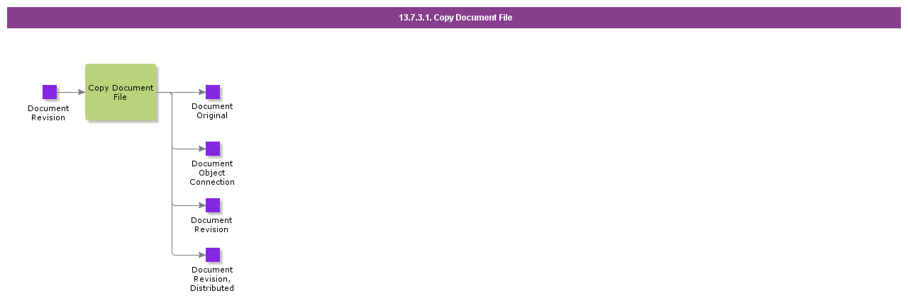 CopyDocumentFile