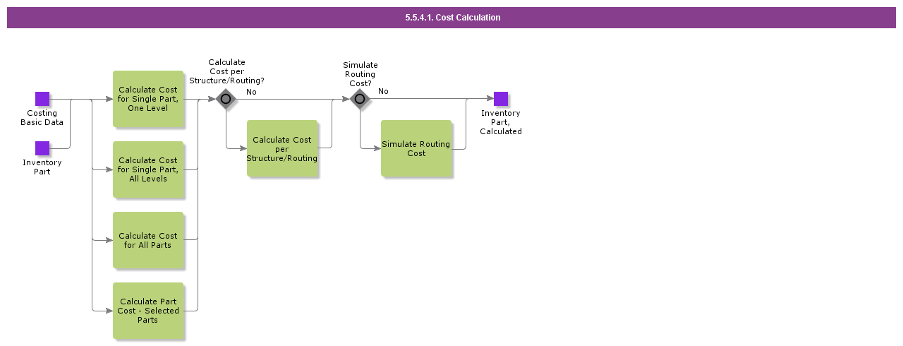 CostCalculation