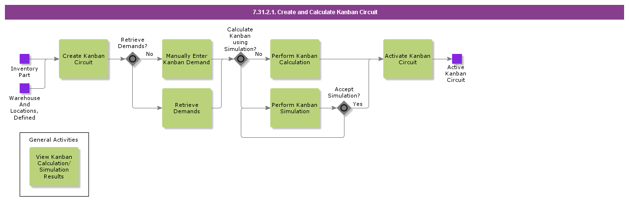 CreateAndCalculateKanbanCircuit