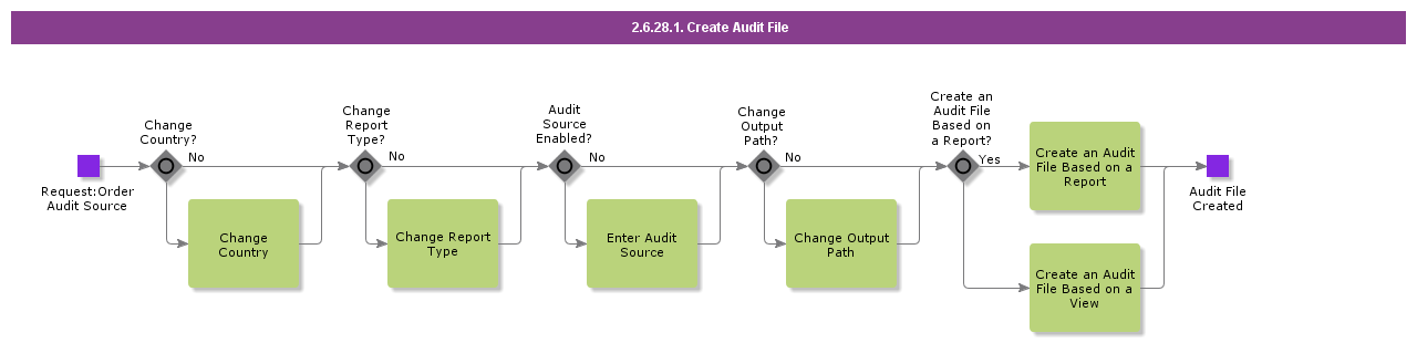 CreateAuditFile