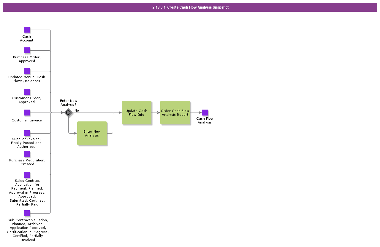 CreateCashFlowAnalysisSnapshot