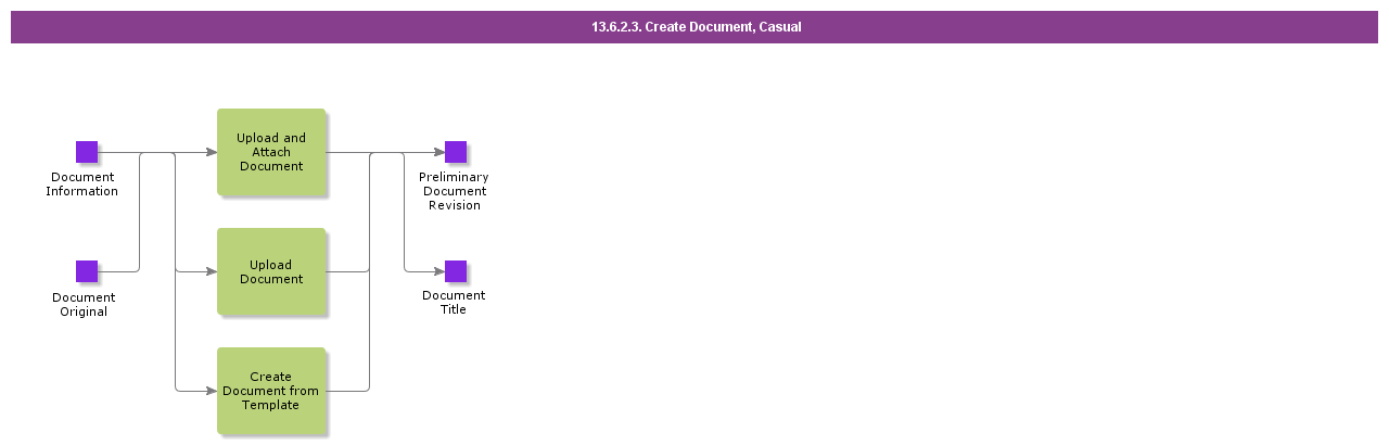 CreateDocumentCasual