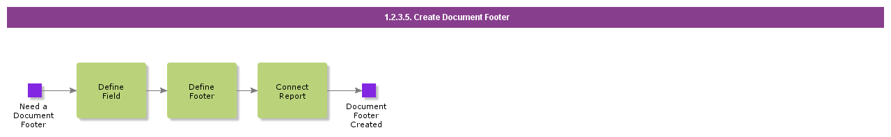 CreateDocumentFooter