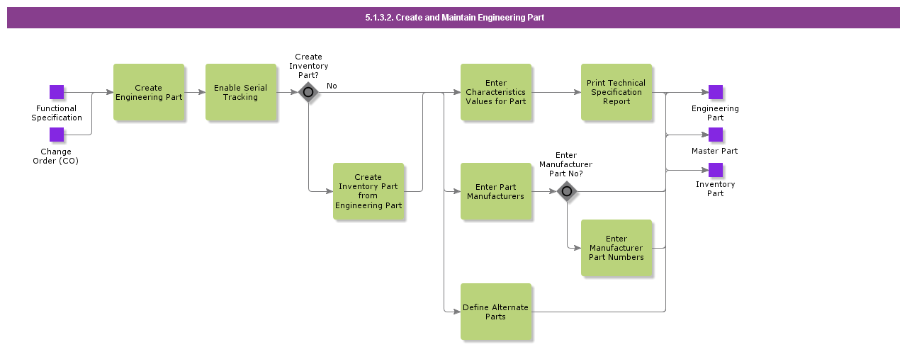 CreateEngineeringPart