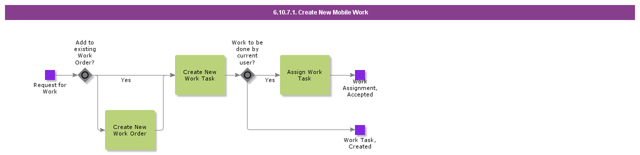 CreateNewMobileWork