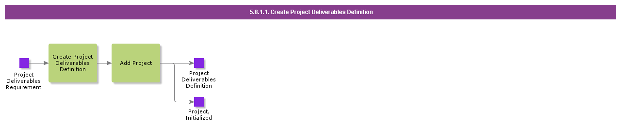 CreateProjectDeliverablesDefinition