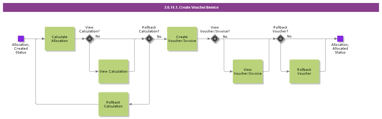 CreateVoucherInvoice