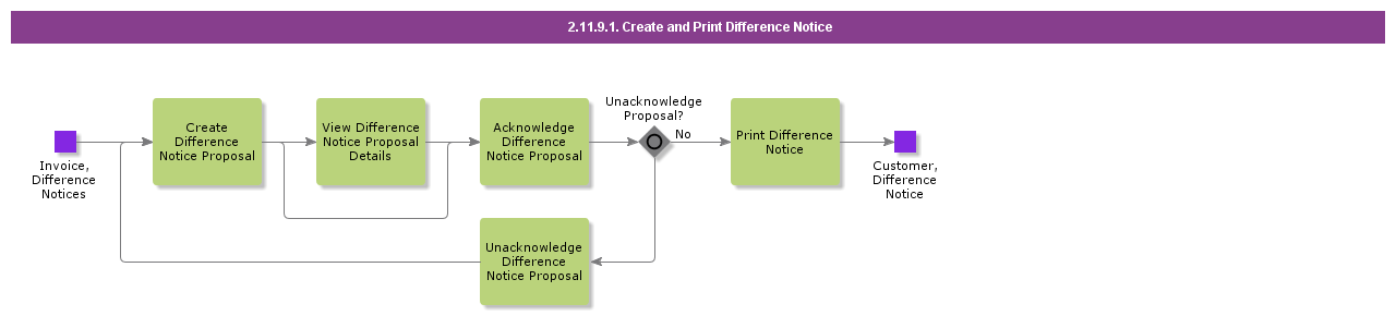 CreateandPrintDifferenceNotice