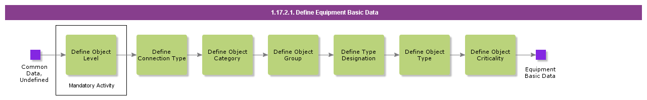 DefineEquipmentGeneralData