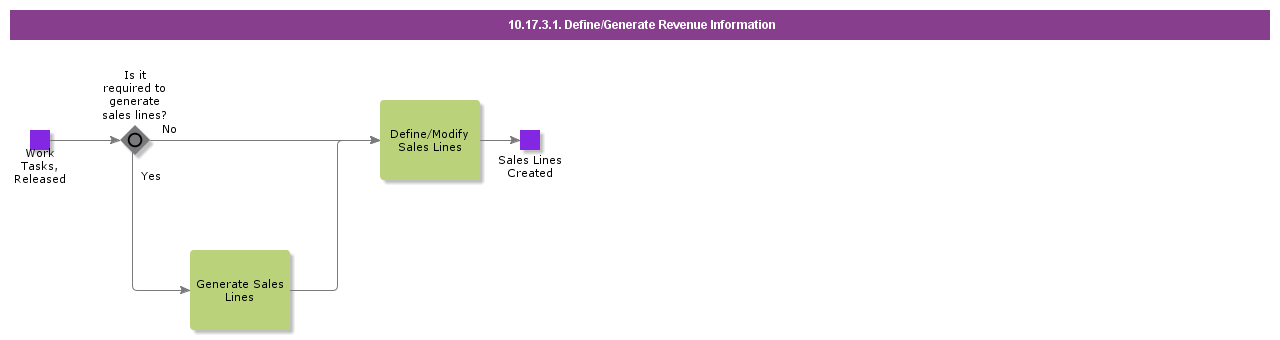 DefineGenerateRevenueInformation