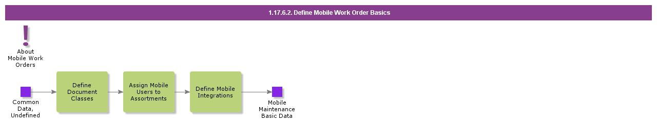 DefineMobileWorkOrderBasics