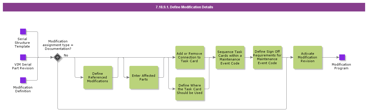 DefineModificationDetails