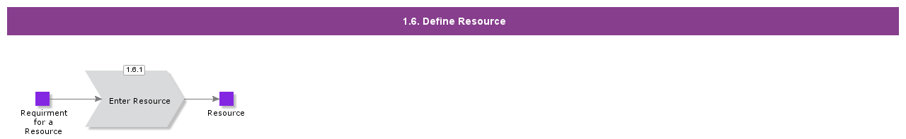 DefineResource