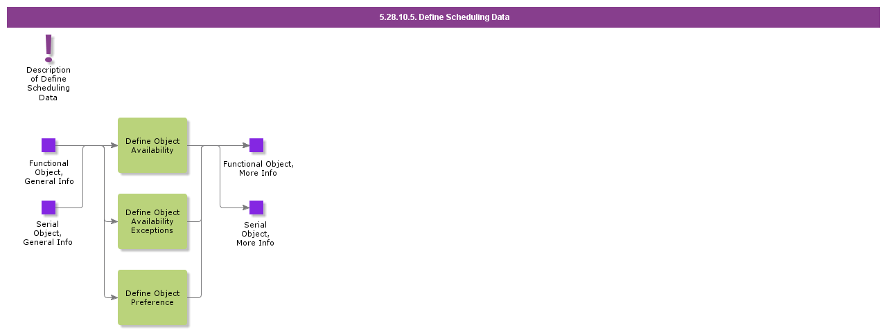 DefineSchedulingData