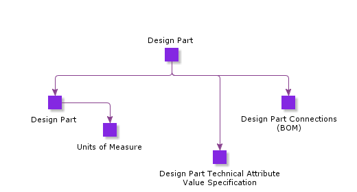 DesignPart