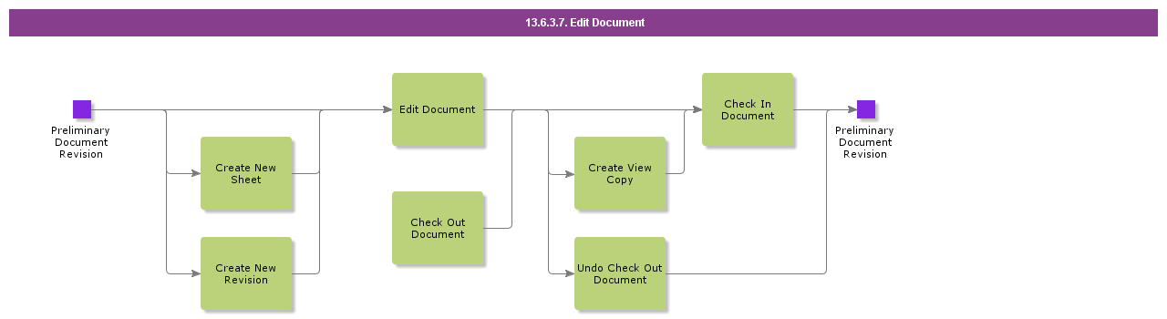 EditDocument