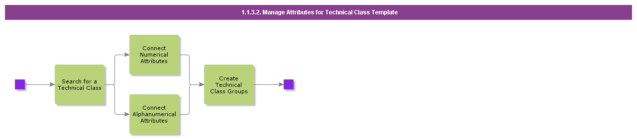 EnterAttributesForTechnicalClass