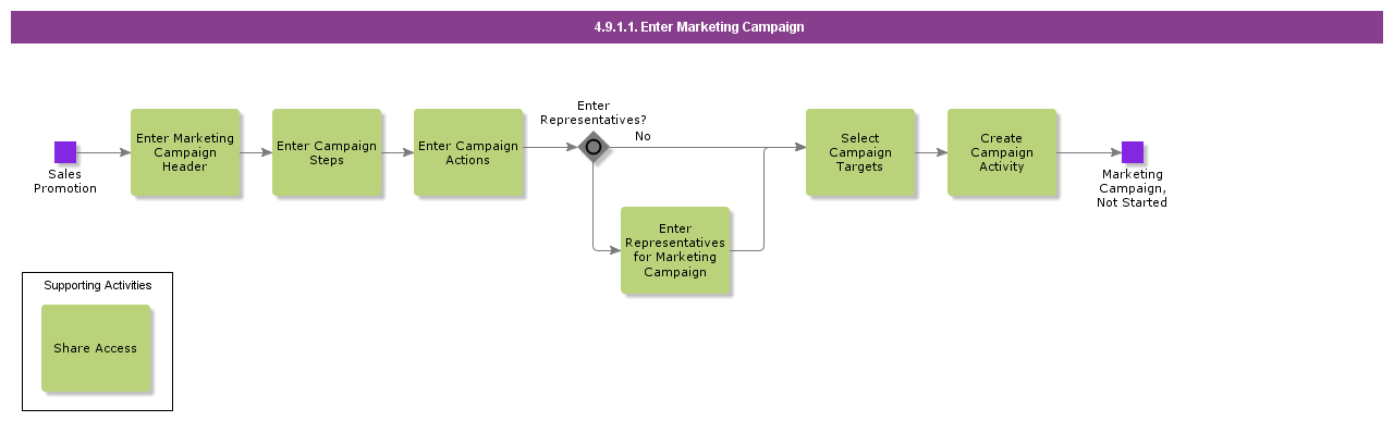 EnterMarketingCampaign