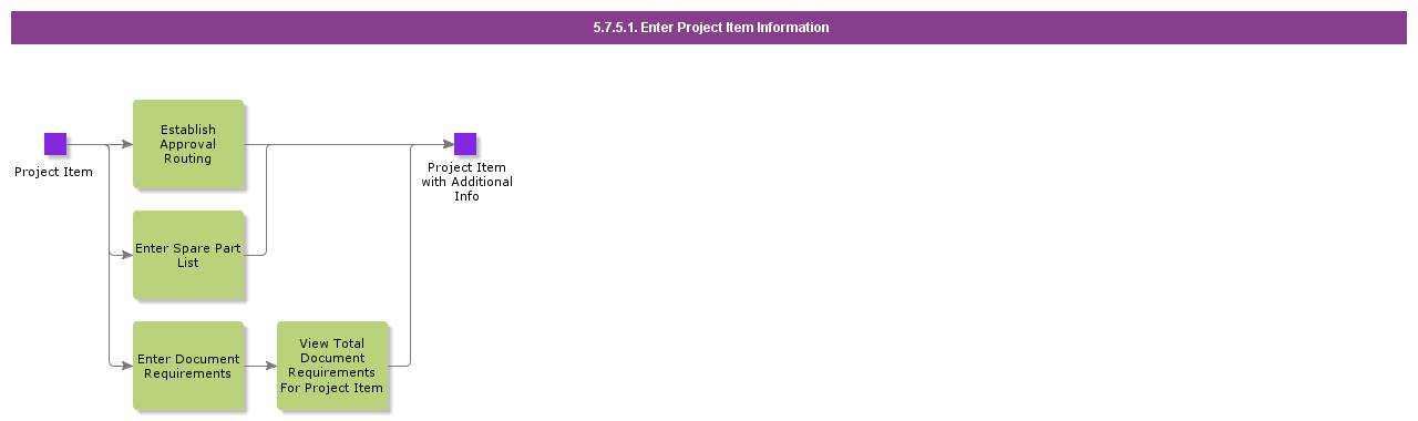 EnterProjectPartInformation